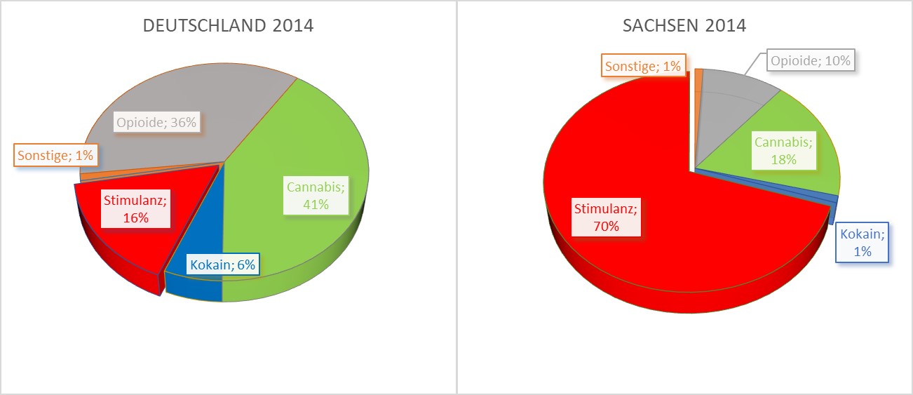 Sachsen-Drogenstatistik